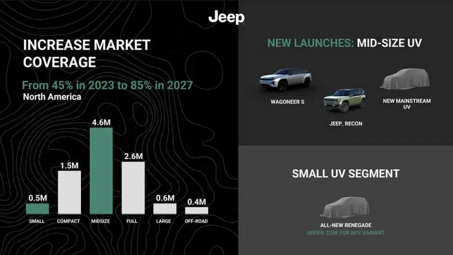 Jeep Renegade 2025
