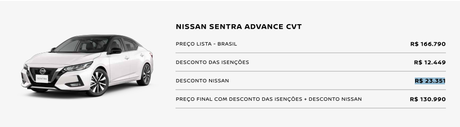 Nissan anuncia Sentra Advance em fevereiro para PcD com desconto de R$ 35.800