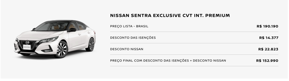 Nissan Sentra Exclusive é vendido em março com mega desconto de R$ 37,2 mil para PcD