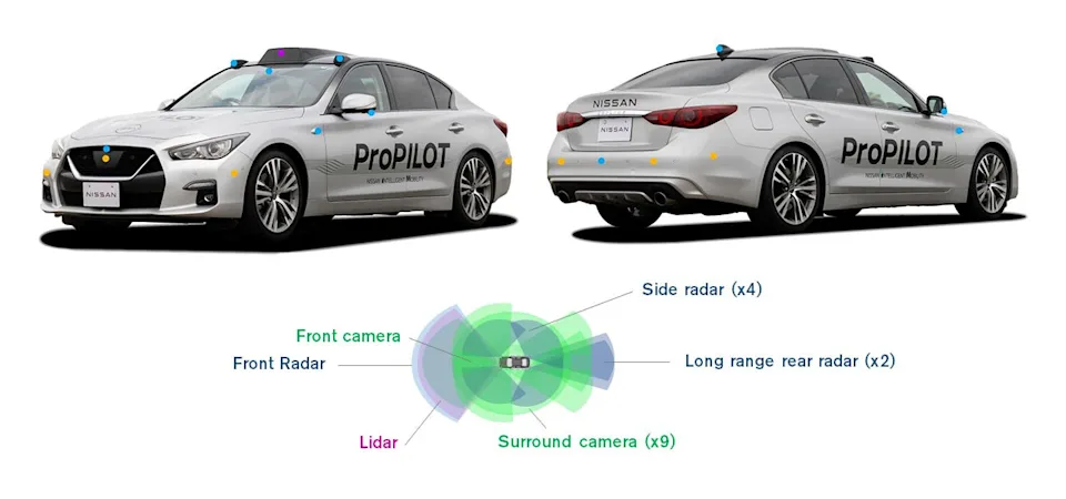 Nissan anuncia nova geração da tecnologia ProPILOT para 2027
