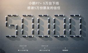 Xpeng P7+ atinge marca de 50 mil unidades produzidas em cinco meses