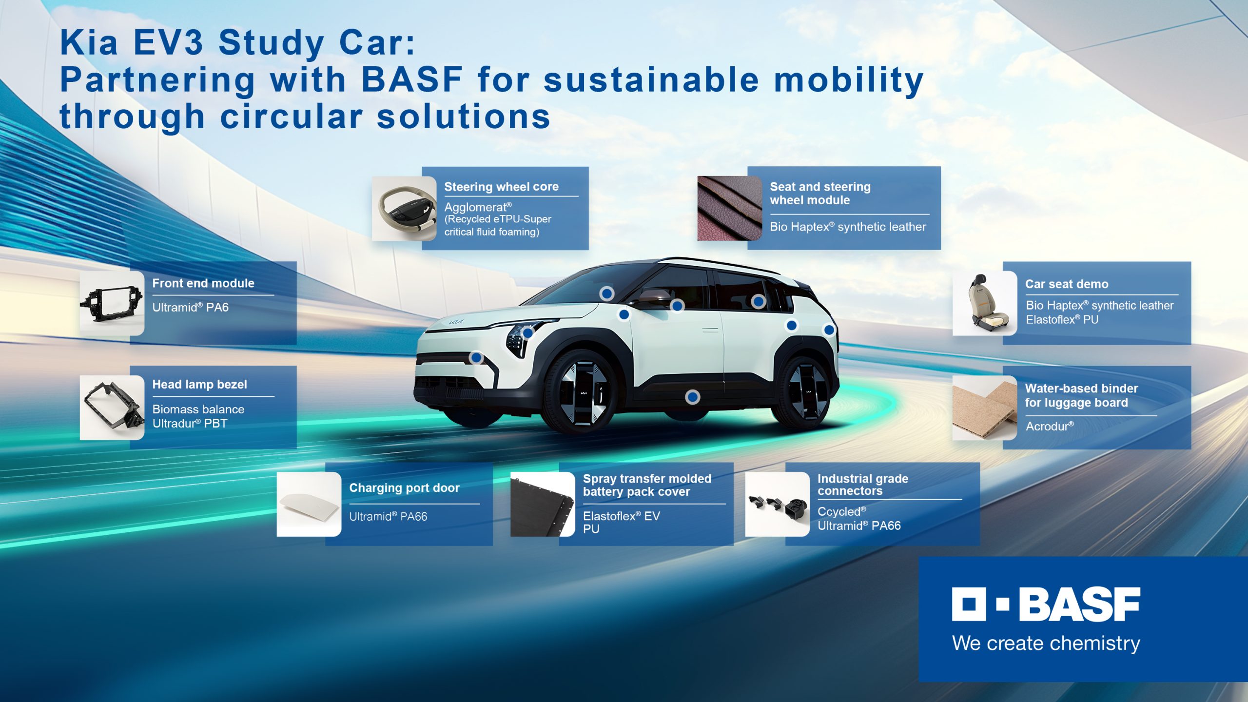 Kia e BASF expandem parceria para criar o EV3 Study Car com materiais sustentáveis