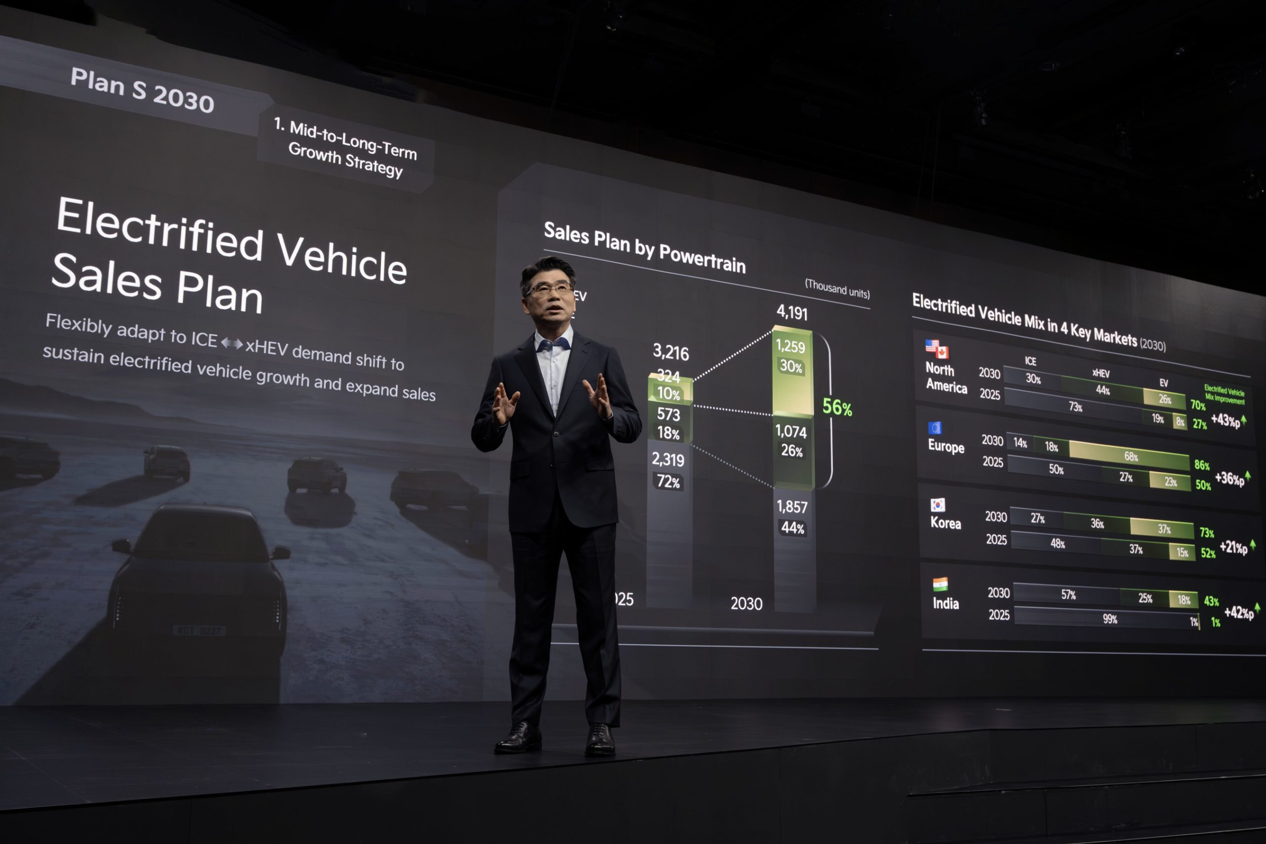 Kia acelera expansão global com novos EVs, PBVs e picapes até 2030