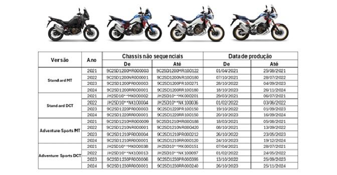 Honda convoca recall da CRF 1100L Africa Twin por falha elétrica