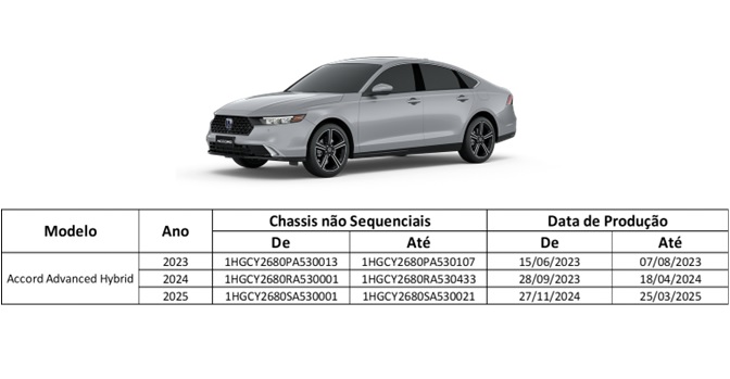 Honda anuncia recall do Accord Hybrid por risco de falha no sistema de potência