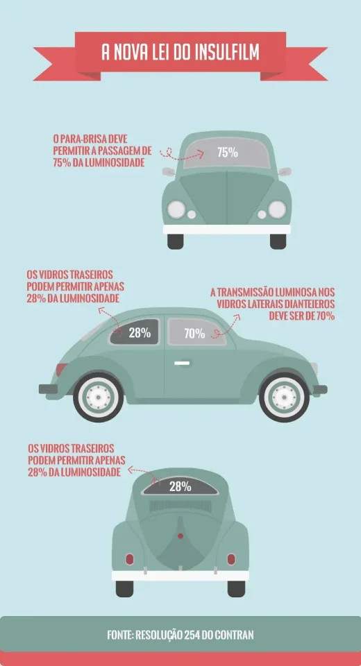 Películas nos vidros do carro são proibidas? Entenda o que diz a lei