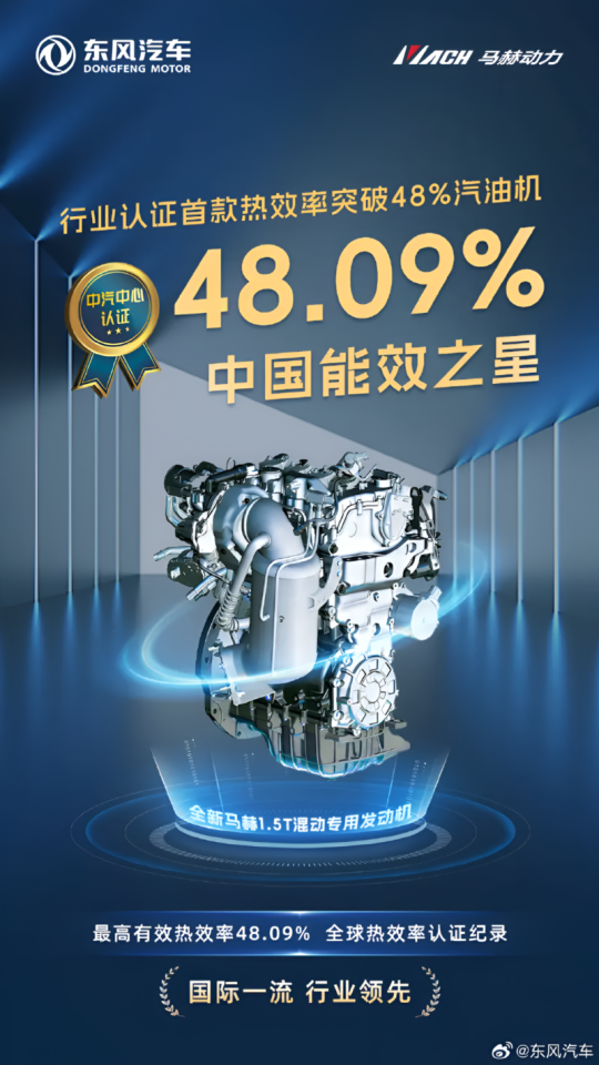 Motor híbrido da Dongfeng supera os da Toyota e da BYD com 48,09% de eficiência
