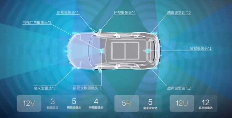 BYD investirá US$ 14,3 bilhões em tecnologia ADAS com equipe de 5.000 profissionais