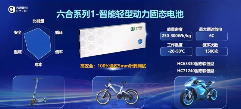 China inaugura a primeira linha de produção dedicada a baterias de estado sólido-líquido