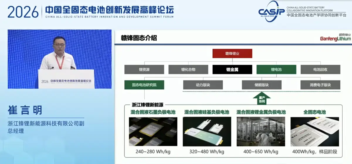 Ganfeng Lithium, fornecedora da Hyundai, dá início à produção de baterias ultradensas