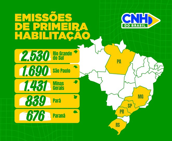 CNH pelo celular: número de habilitados por aplicativo passa de 10 mil